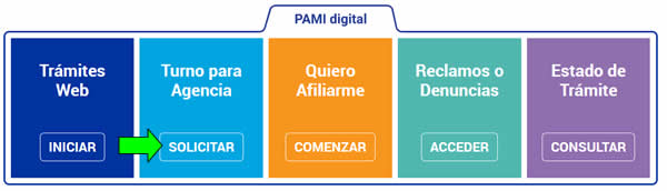 como solicitar turno en agencia de pami